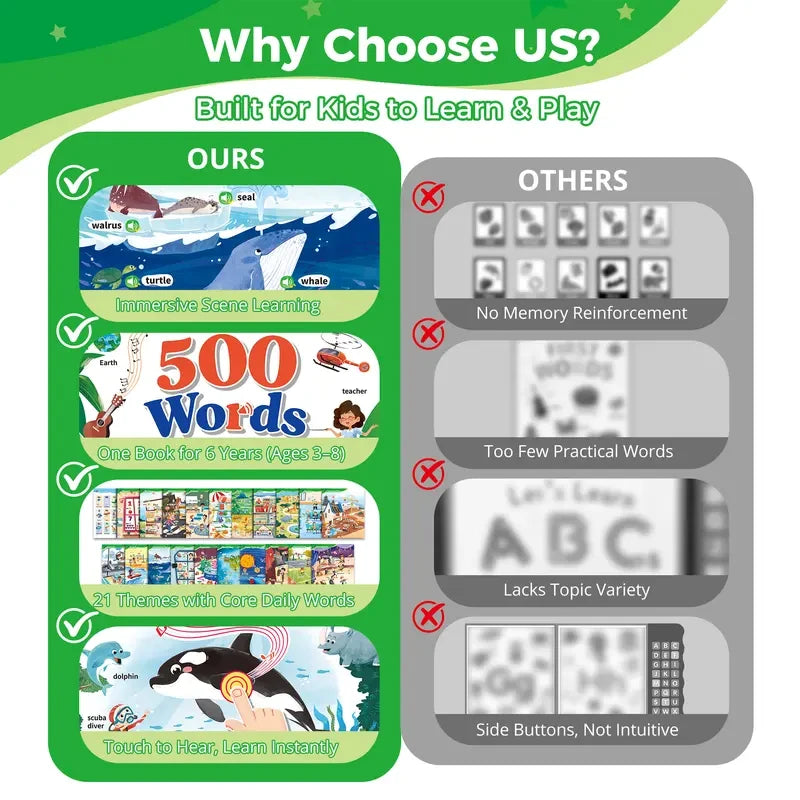 Interactive Alphabet Sound Book